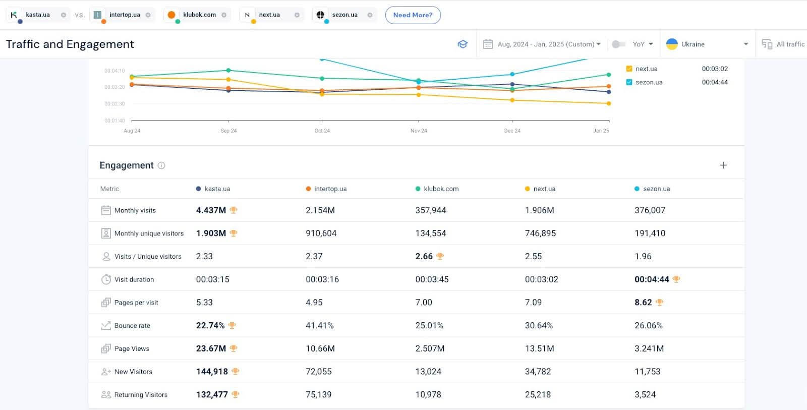 kasta fashion retailer seo results