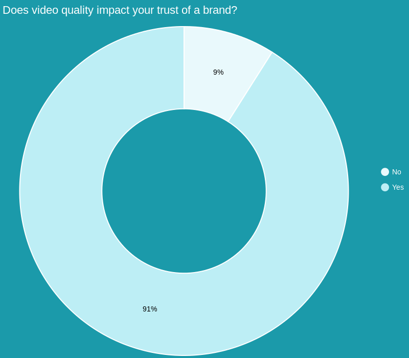 wyzowl video marketing statistics